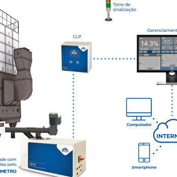 Sistema de monitoramento automático de umidade e temperatura dos grãos em processo de secagem G8000